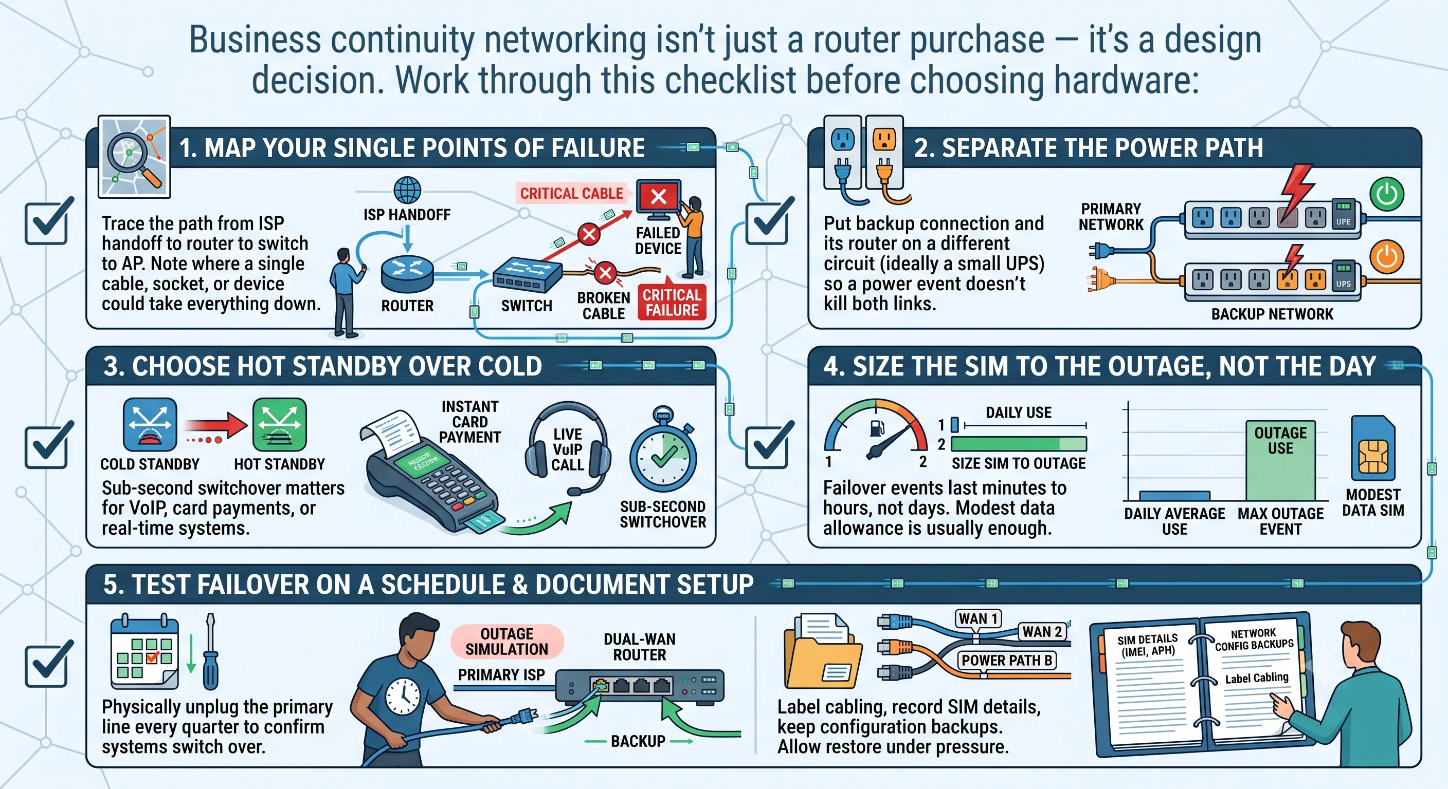 Practical checklist for designing a redundant business network with failover